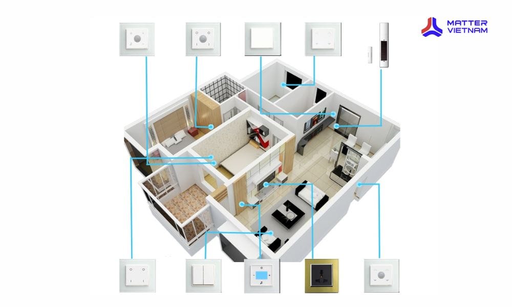 Thiết bị cần có cho hệ thống điện thông minh