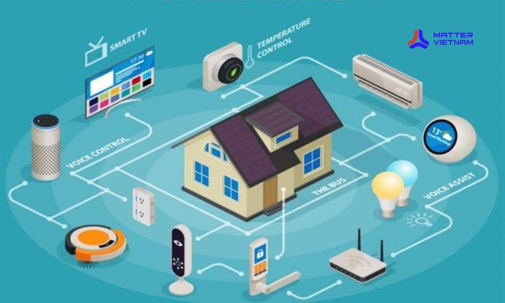 Ứng dụng điều khiển nhà thông minh tiện nghi, hiện đại