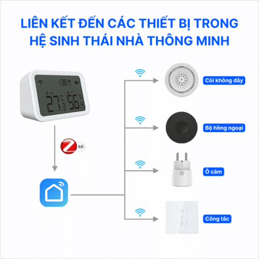 Cảm biến nhiệt độ & độ ẩm không khí có màn hình Zigbee - Ảnh 4