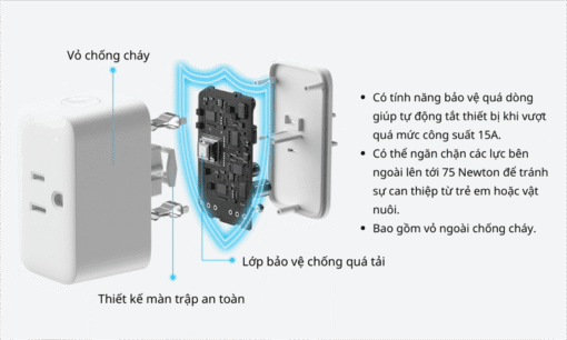 Ổ cắm thông minh Switchbot Plug Mini (HomeKit) - Ảnh 2